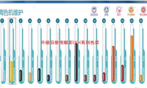 【二手調色機換係（xì）統】電腦調色機軟件升級